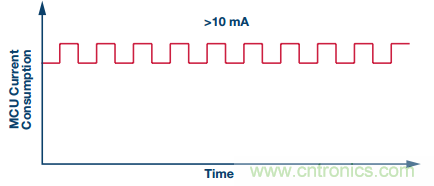 理想的遠(yuǎn)端云計(jì)算，減少邊緣節(jié)點(diǎn)洞察時(shí)間很關(guān)鍵