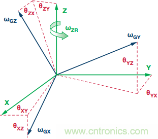 突破開關(guān)電源噪聲大的魔咒，最強&ldquo;魔法&rdquo;在此