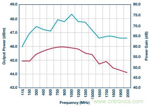 如何在毫米波系統(tǒng)中&ldquo;大顯身手&rdquo;？與ADI一起&ldquo;GaN"吧