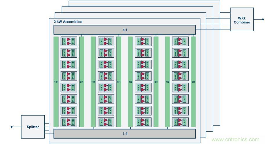 如何在毫米波系統(tǒng)中&ldquo;大顯身手&rdquo;？與ADI一起&ldquo;GaN"吧