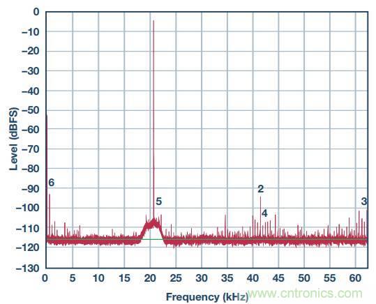 去耦電容，你選對了么？