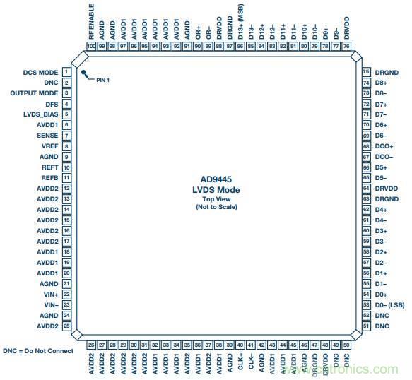 去耦電容，你選對了么？