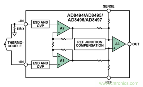 兩種簡單、精確、靈活的熱電偶溫度測(cè)量方法