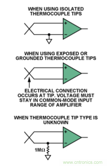 兩種簡單、精確、靈活的熱電偶溫度測(cè)量方法