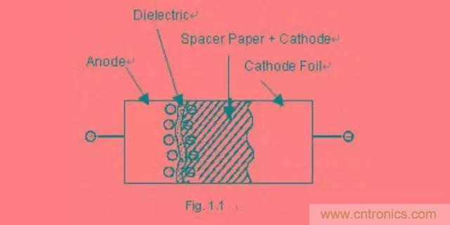 鋁電解電容為什么不能承受反向電壓？