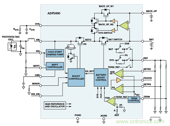 可穿戴電子設(shè)備可監(jiān)控生命體征、活動(dòng)水平等