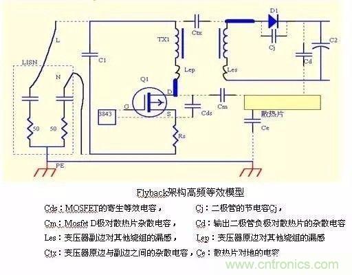 開關電源EMC過不了？PCB畫板工程師責任大了！