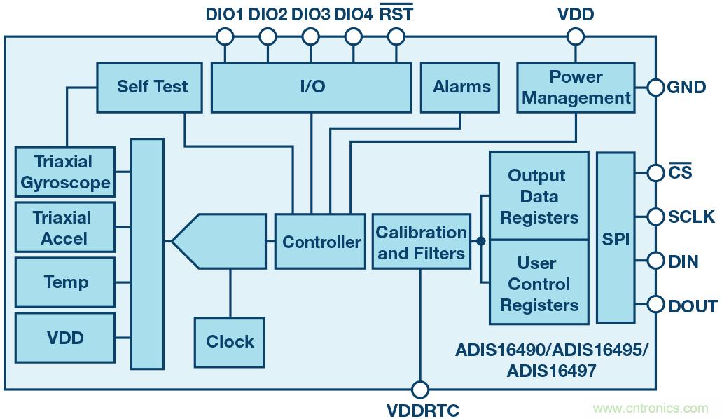 為應(yīng)用選擇最合適的MEMS加速度計(jì)&mdash;&mdash;第一部分