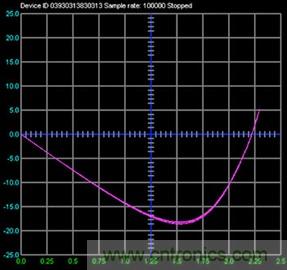 什么是信號源測量單元？