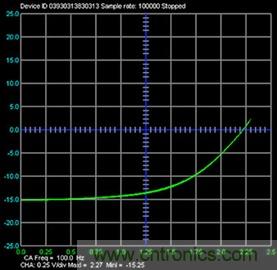 什么是信號源測量單元？