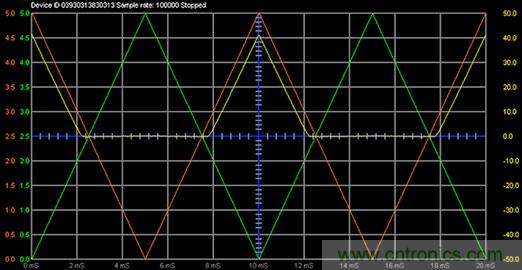 什么是信號源測量單元？