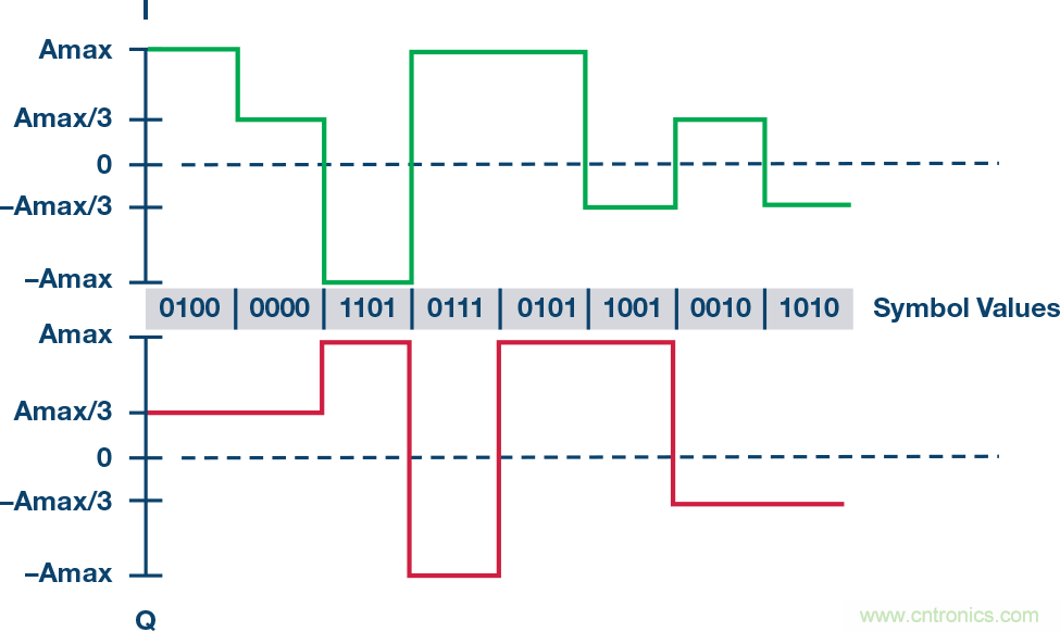 無人飛行器應(yīng)用中基于SDR的高分辨率、低延遲視頻傳輸