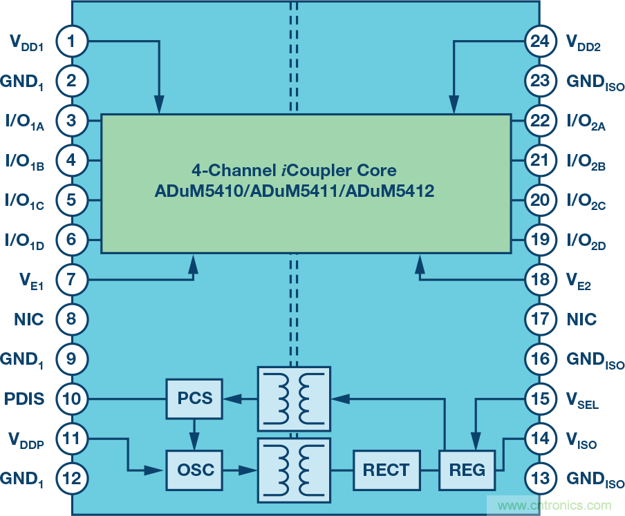突破PLCDCS多通道模擬輸入通道間隔離、高密度和EMI高輻射的設(shè)計(jì)障礙