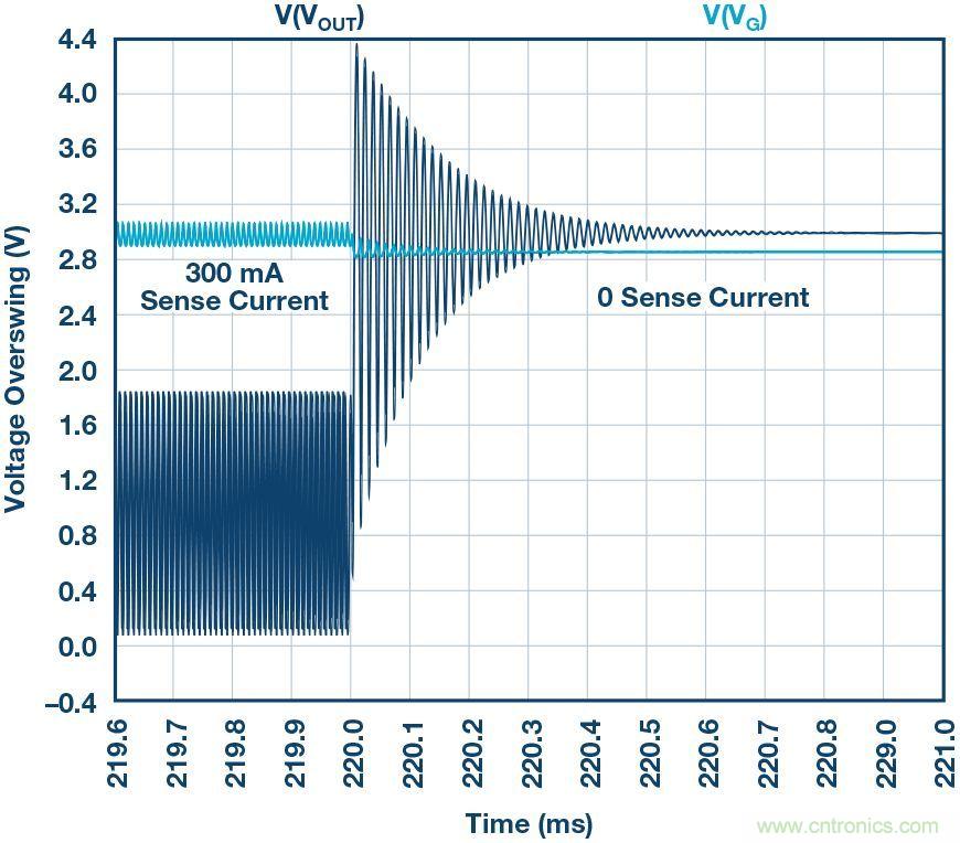 為什么要在 MOSFET 柵極前面放一個(gè) 100 &Omega; 電阻？