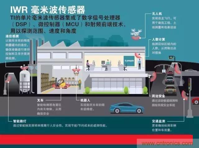 盤(pán)點(diǎn)2017年傳感器江湖風(fēng)云變幻及國(guó)際大廠(chǎng)新品