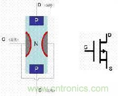 了解MOS管，看這個(gè)就夠了！