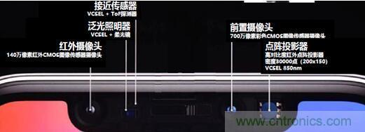 解剖iPhone X 3D感測元件，DPC陶瓷基板前途無限