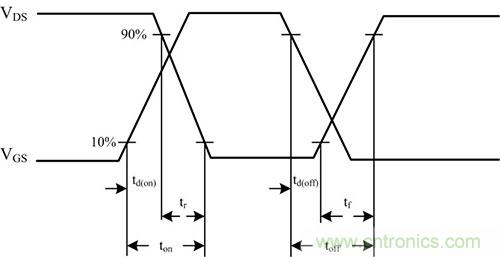 是什么限制了電源小型化？