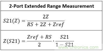 改進不理想的電容、電感和DC/DC阻抗測量