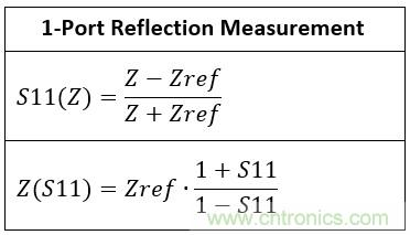 改進不理想的電容、電感和DC/DC阻抗測量