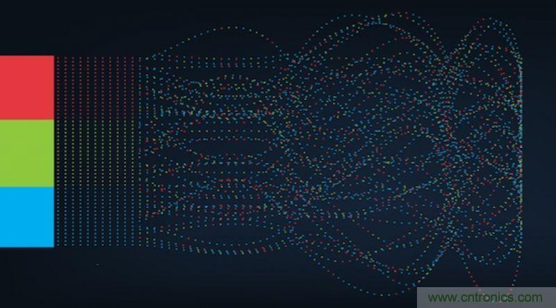 從人臉識(shí)別到情感分析，這有50個(gè)機(jī)器學(xué)習(xí)實(shí)用API！