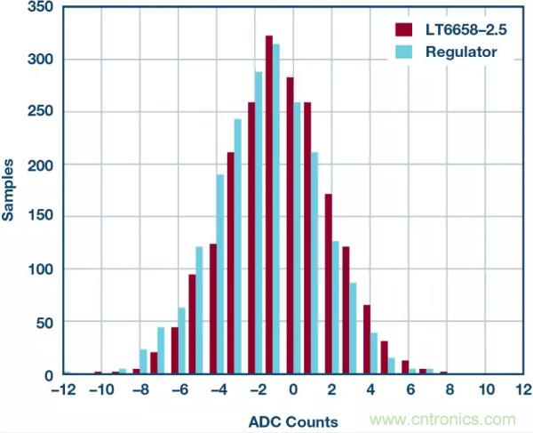 可驅(qū)動(dòng)電流的高精度基準(zhǔn)電壓源，它是這樣的&hellip;&hellip;