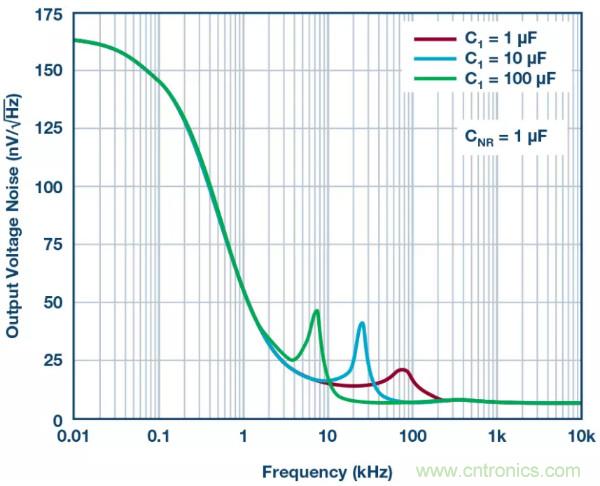 可驅(qū)動(dòng)電流的高精度基準(zhǔn)電壓源，它是這樣的&hellip;&hellip;
