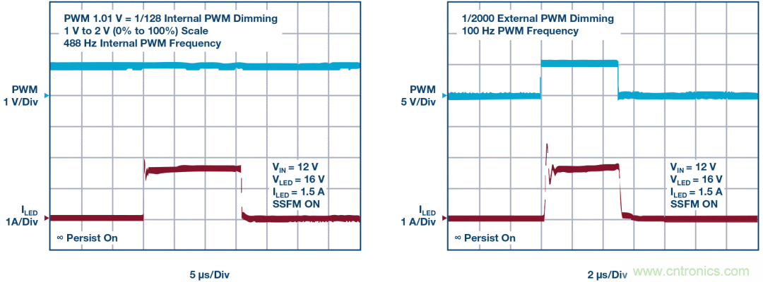 一顆芯驅(qū)動整個車前燈組，這個控制器是怎么做到滴？