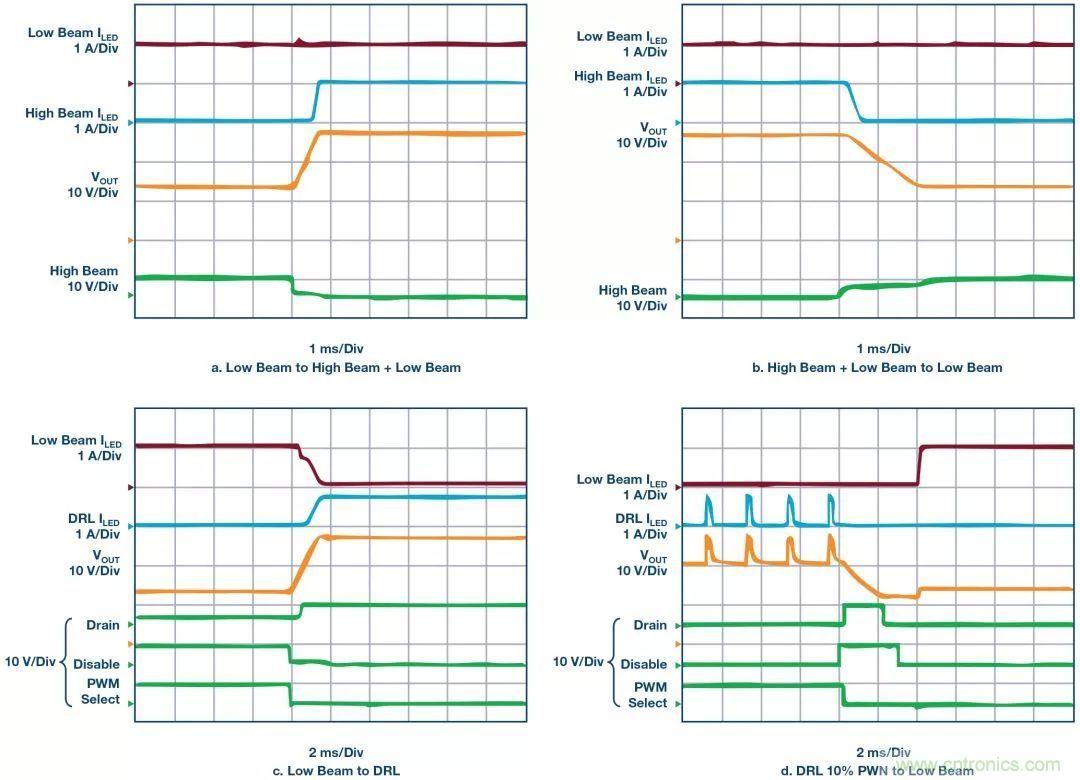一顆芯驅(qū)動整個車前燈組，這個控制器是怎么做到滴？