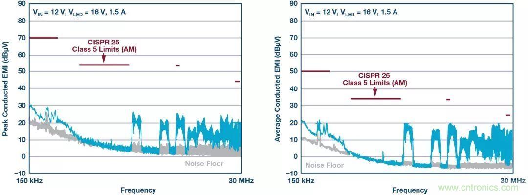 一顆芯驅(qū)動整個車前燈組，這個控制器是怎么做到滴？