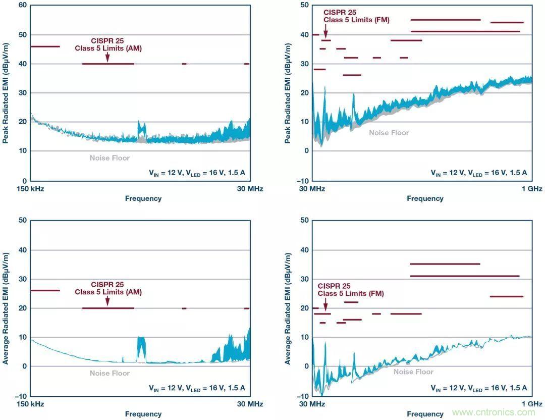 一顆芯驅(qū)動整個車前燈組，這個控制器是怎么做到滴？