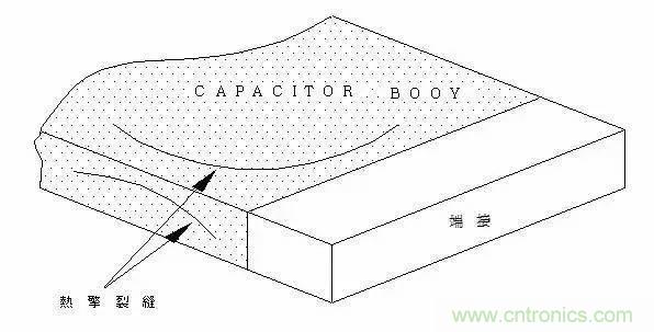 選個電容而已，有那么難么？