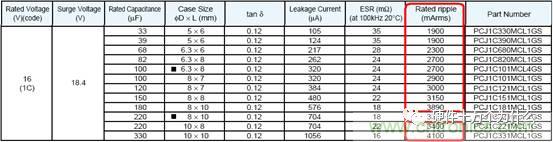 選個電容而已，有那么難么？