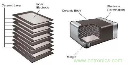 用了那么多年的電容，但是電容的內(nèi)部結(jié)構(gòu)你知道嗎？