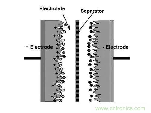 用了那么多年的電容，但是電容的內(nèi)部結(jié)構(gòu)你知道嗎？