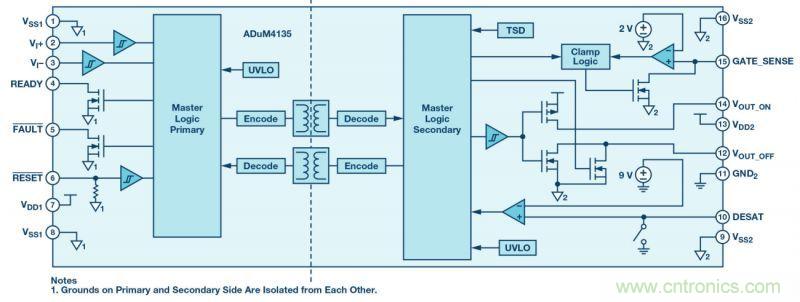 &ldquo;網(wǎng)紅&rdquo;SiC/GaN 功率開關(guān)，告訴你一個正確的關(guān)注姿勢
