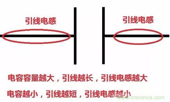 元器件在低頻和高頻特性有什么不同？