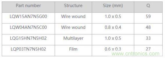 高頻電路設(shè)計(jì)中，如何應(yīng)對(duì)&ldquo;不理想&rdquo;的電容與電感？