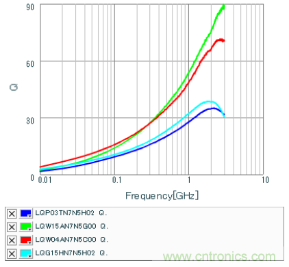 高頻電路設(shè)計(jì)中，如何應(yīng)對(duì)&ldquo;不理想&rdquo;的電容與電感？