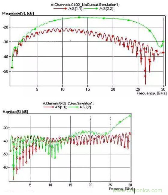 高頻電路設(shè)計(jì)中，如何應(yīng)對(duì)&ldquo;不理想&rdquo;的電容與電感？