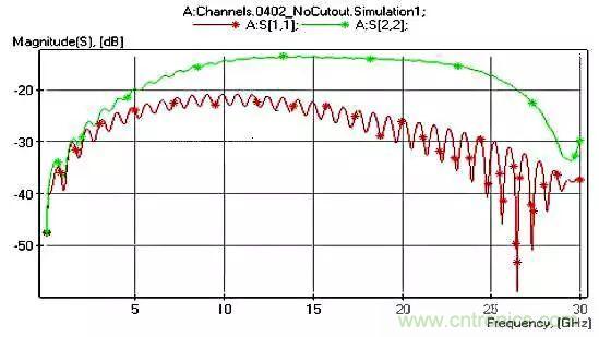 高頻電路設(shè)計(jì)中，如何應(yīng)對(duì)&ldquo;不理想&rdquo;的電容與電感？