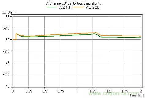高頻電路設(shè)計(jì)中，如何應(yīng)對(duì)&ldquo;不理想&rdquo;的電容與電感？