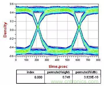 高頻電路設(shè)計(jì)中，如何應(yīng)對(duì)&ldquo;不理想&rdquo;的電容與電感？