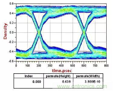 高頻電路設(shè)計(jì)中，如何應(yīng)對(duì)&ldquo;不理想&rdquo;的電容與電感？