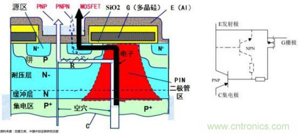 堪稱工業(yè)中的&ldquo;CPU&rdquo;：IGBT，中外差距有多大