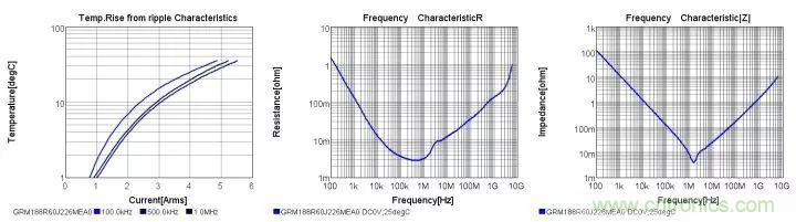 了解電容，讀這一篇就夠了