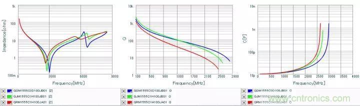 了解電容，讀這一篇就夠了