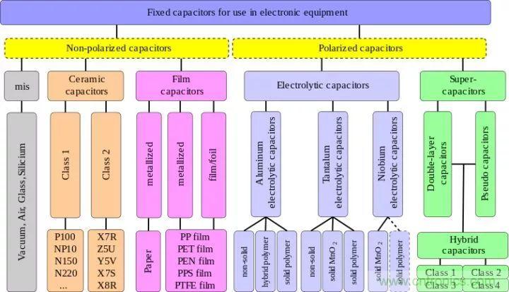 了解電容，讀這一篇就夠了