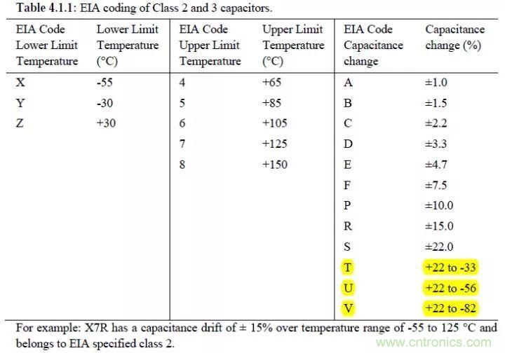 了解電容，讀這一篇就夠了
