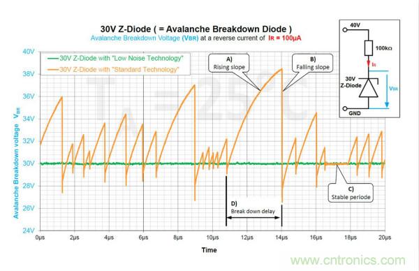 如何借助雪崩二極管提供過(guò)壓保護(hù)？